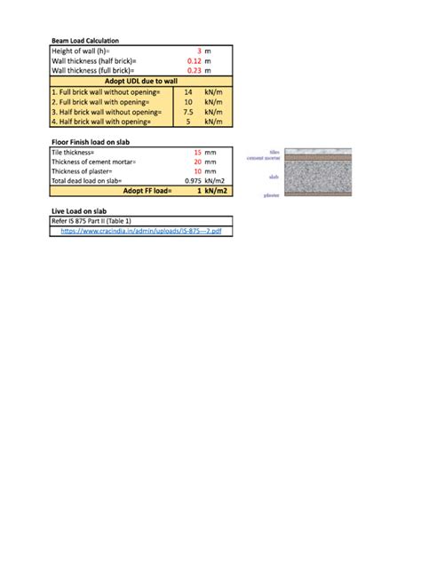 Image result for How to Calculate Loads
