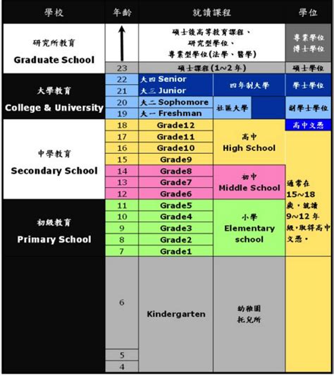 世界Top 200大学: QS, THE, US.News 排名新鲜出炉 - 知乎