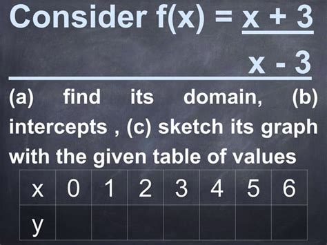 Image result for Graph of Rational Power Function