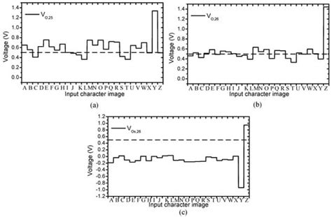 Compensating Circuit to Reduce the Impact of Wire Resistance in a ...