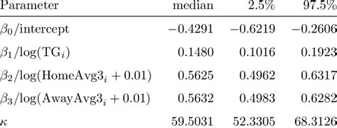Image result for Negative Binomial Model Equation