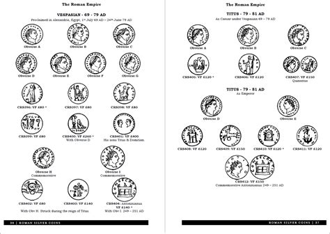 Image result for Coin Values Coin Price Guide