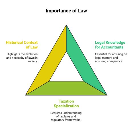 Indian Regulatory Framework Chapter Notes - Business Laws for CA ...