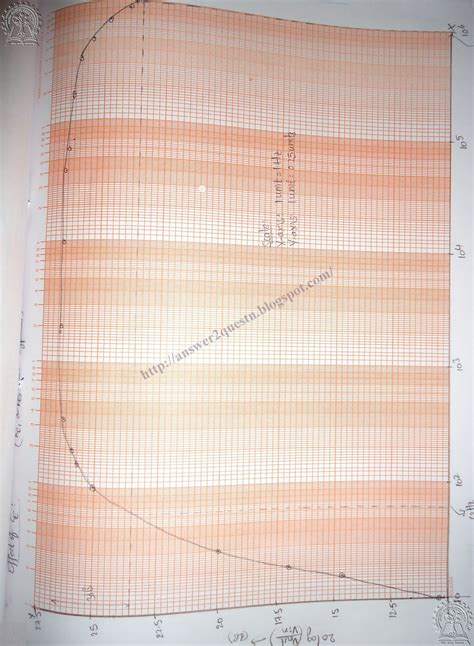 Output Capacitance Small Signal Ce 的图像结果