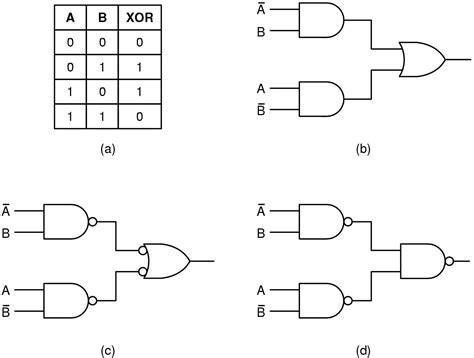 Electronics Combinational Circuits Practice Problems 的图像结果