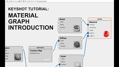 Image result for KeyShot Tutorial