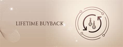 Lifetime Buyback - Get the Best Value for Your Purchases
