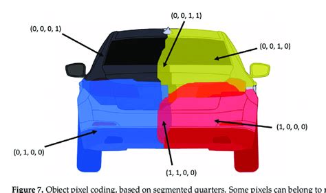 Image result for Pixel Coding in Digital Image Processing