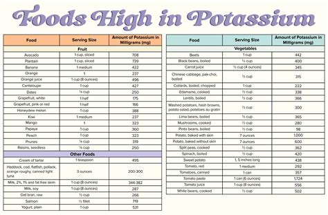 High Potassium Food List Printable