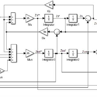 Image result for Simulink Compile Model