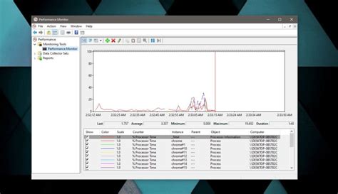 Image result for CPU Performance Monitor