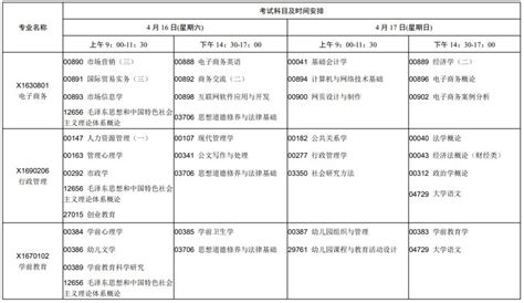 自考生如何正确合理地安排每次统考科目//统考考试计划//复习计划 - 知乎