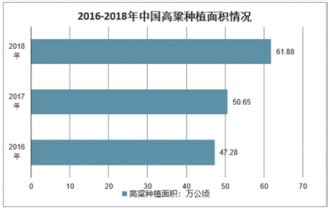 高粱种植市场调查报告_2021-2027年中国高粱种植市场全景调查与行业发展趋势报告_智研咨询