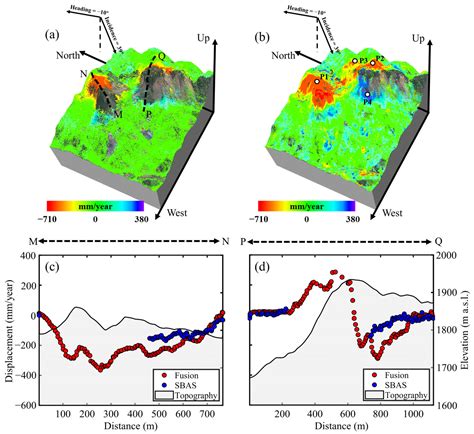 Retrieving the Kinematic Process of Repeated-Mining-Induced Landslides ...