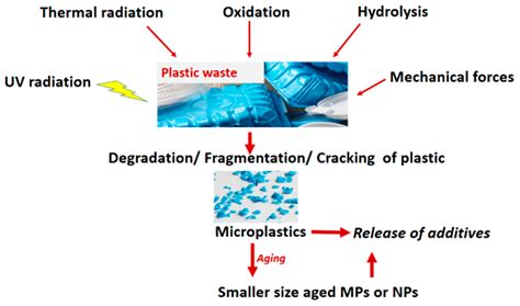Image result for Plastics Compounding