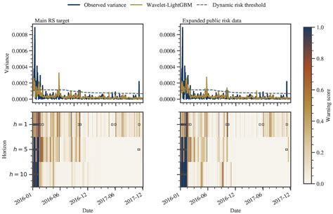 Public-Data Causal Multiscale Wavelet Spillover Learning for Stock ...