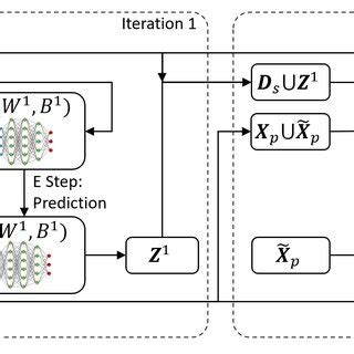 EM Algorithm Explained 的图像结果
