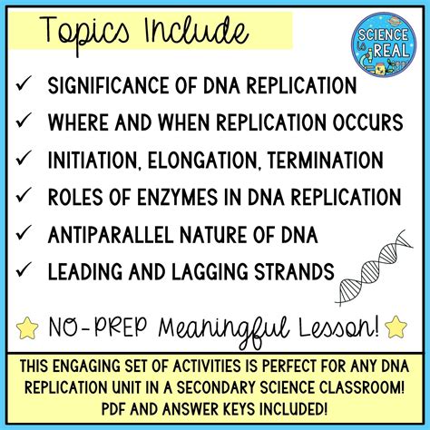 Image result for DNA Replication Lab