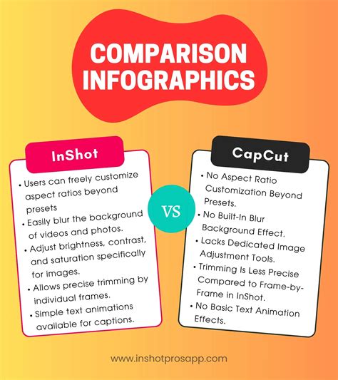 InShot vs CapCut - Choosing the Best Video Editor in 2025