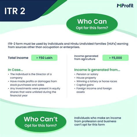 How to choose the right ITR form to file your tax return? | MProfit
