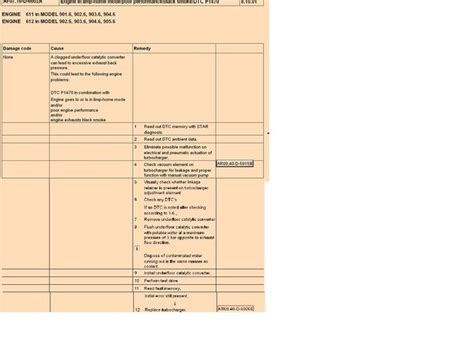 Image result for Sprinter 0299 Code