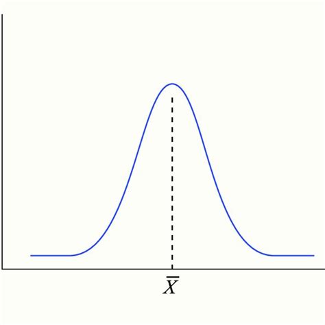 Image result for Normal Distribution Probability Density Function