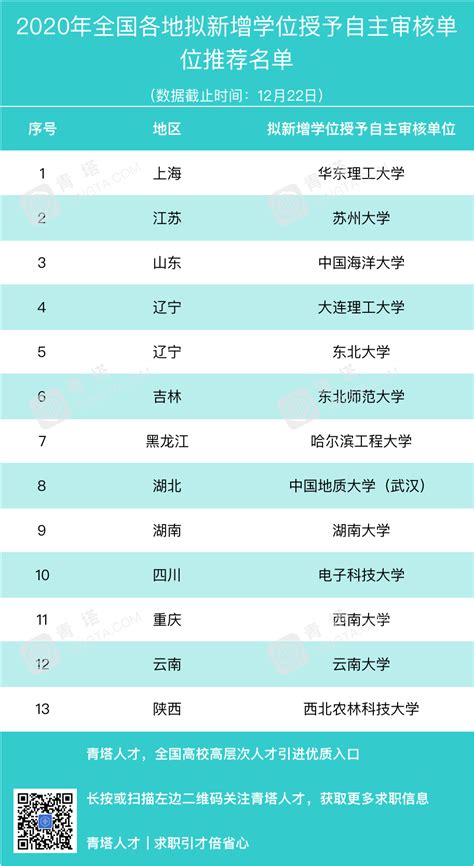 上海高校拟新增157个博士硕士学位授权点(名单)|同济大学|授权点|学位_新浪新闻