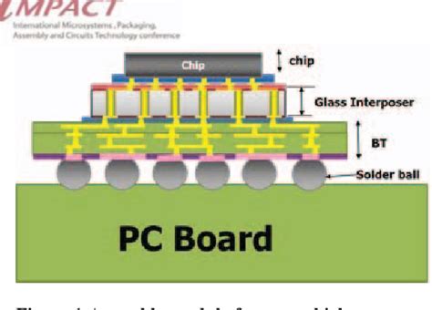 Image result for Interposer Module