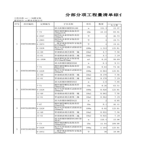 3号楼安装分部分项工程量清单综合单价分析表_工程计算表格_土木网