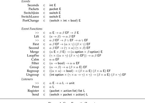 Image result for Human Computer Network Programming