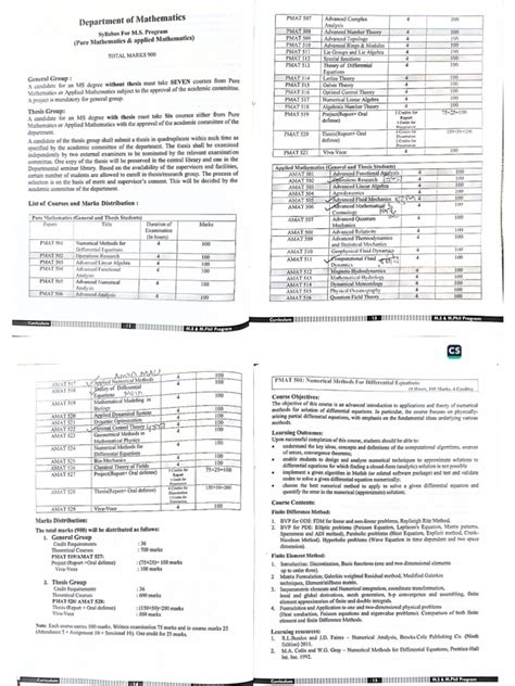 Image result for M.Div Syllabus