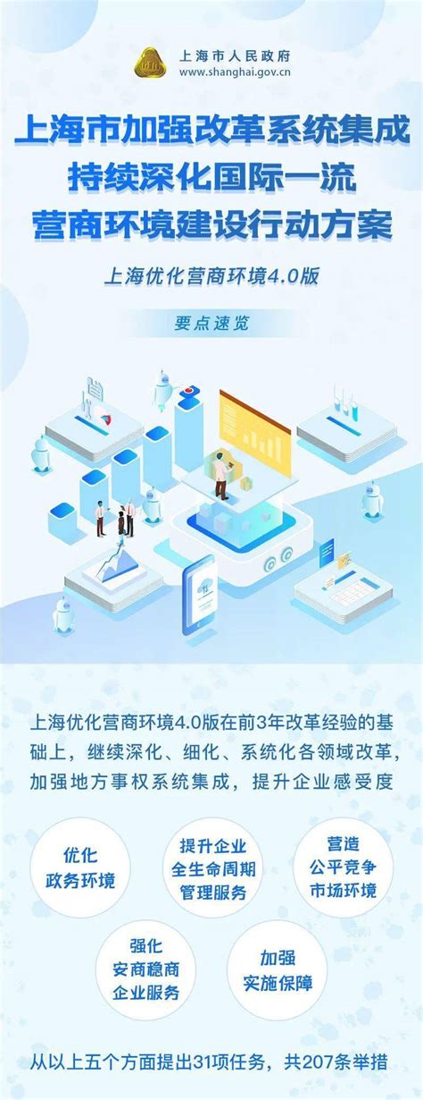 上海优化营商环境4.0版出炉，建立完善知识产权全链条和快保护体系_服务