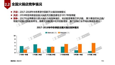 2020火锅行业报告：2020年火锅外卖收入将达到427亿元，在火锅总体收入中的占比将达到4.9% - 知乎