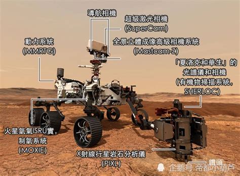 八张图看懂“火星采样”计划_腾讯新闻
