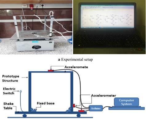 Image result for Shaker Table Testing