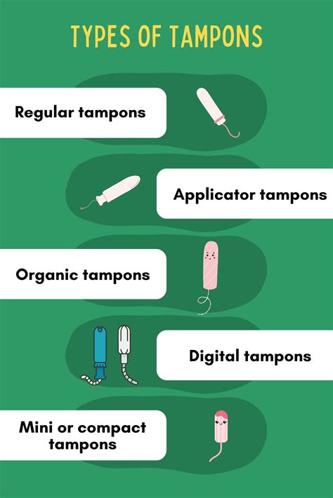 Best Tampon Size For Beginners at Philip Mayers blog