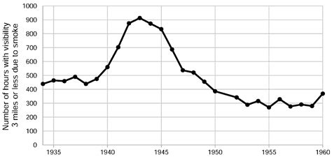 The History of Air Quality in Utah: A Narrative Review