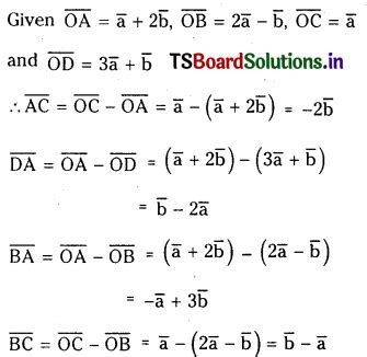 Addition of Vectors Formulae 1st Year Maths 的图像结果