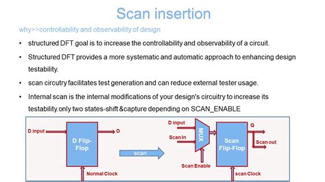 Image result for DFT Printer Tutorial