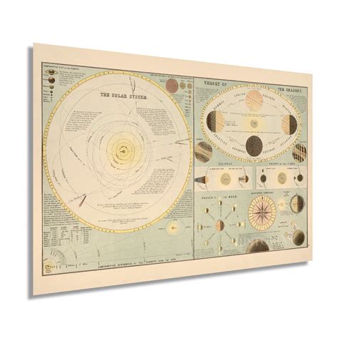 Buy HISTORIX 1885 Old Solar System - 24x36 Inch Vintage of Solar System ...