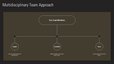 Image result for Multidisciplinary Team Approach for ADHD