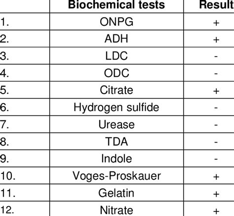 Image result for API Reagent Kit