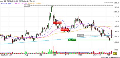 Ever Supreme Bio Technology Co., Ltd Announces Members of the 3rd ...