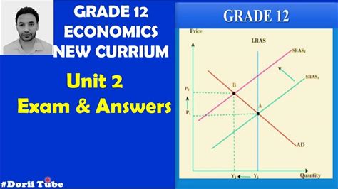 Image result for Economics Lessons Grade 12 Term 2