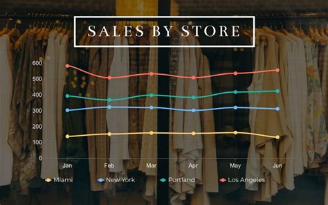 Creating Graph Tutorial 的图像结果