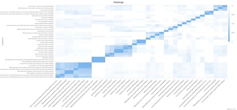 Image result for R Ggplot2 Pathway Plot