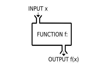 Programming Languages