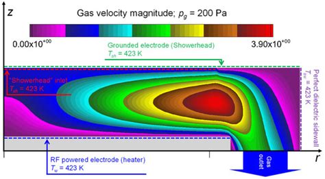 Helium Metastable Distributions and Their Effect on the Uniformity of ...