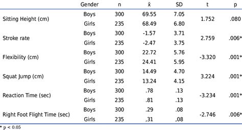 Rezultat imagine pentru Independent T-Test Example