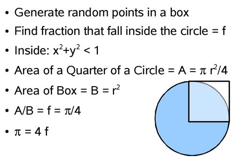 Image result for Pi Math Examples